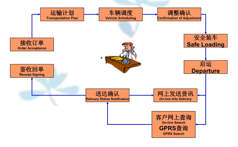 苏州到嵊泗搬家公司-苏州到嵊泗长途搬家公司