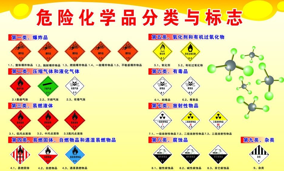 上海到嵊泗危险品运输